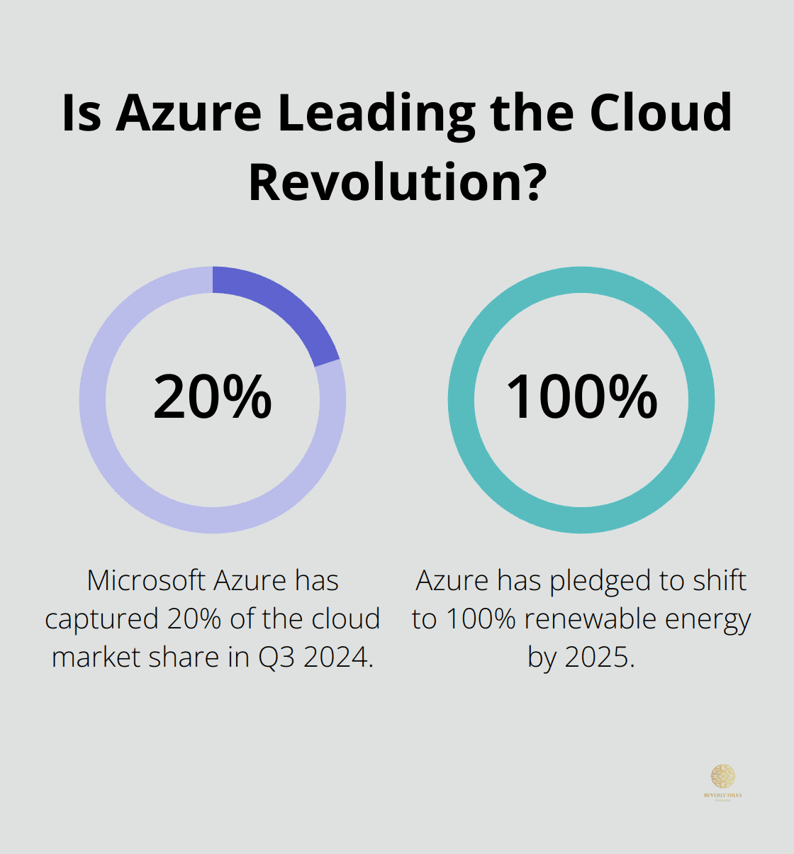 Infographic: Is Azure Leading the Cloud Revolution? - market leaders in cloud computing