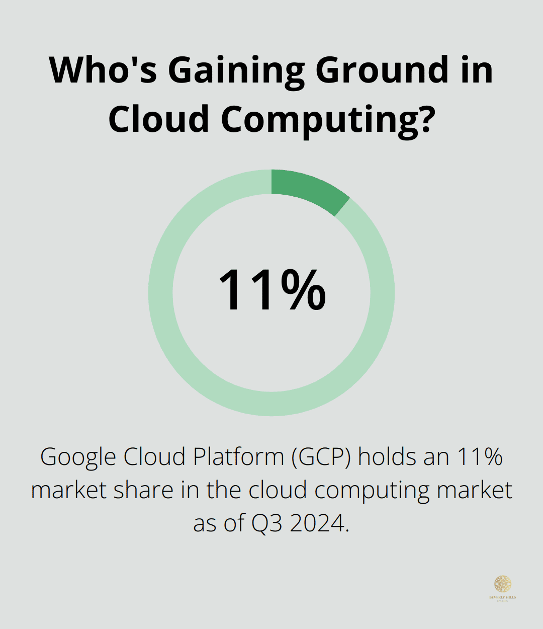 Infographic: Who's Gaining Ground in Cloud Computing?