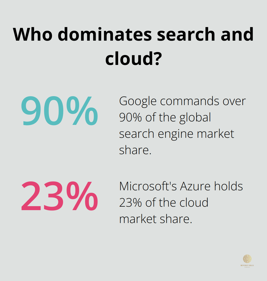 Infographic: Who dominates search and cloud? - market leaders in each industry