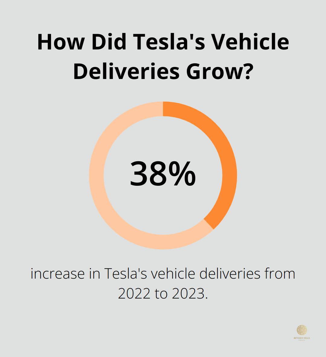 Infographic: How Did Tesla's Vehicle Deliveries Grow?