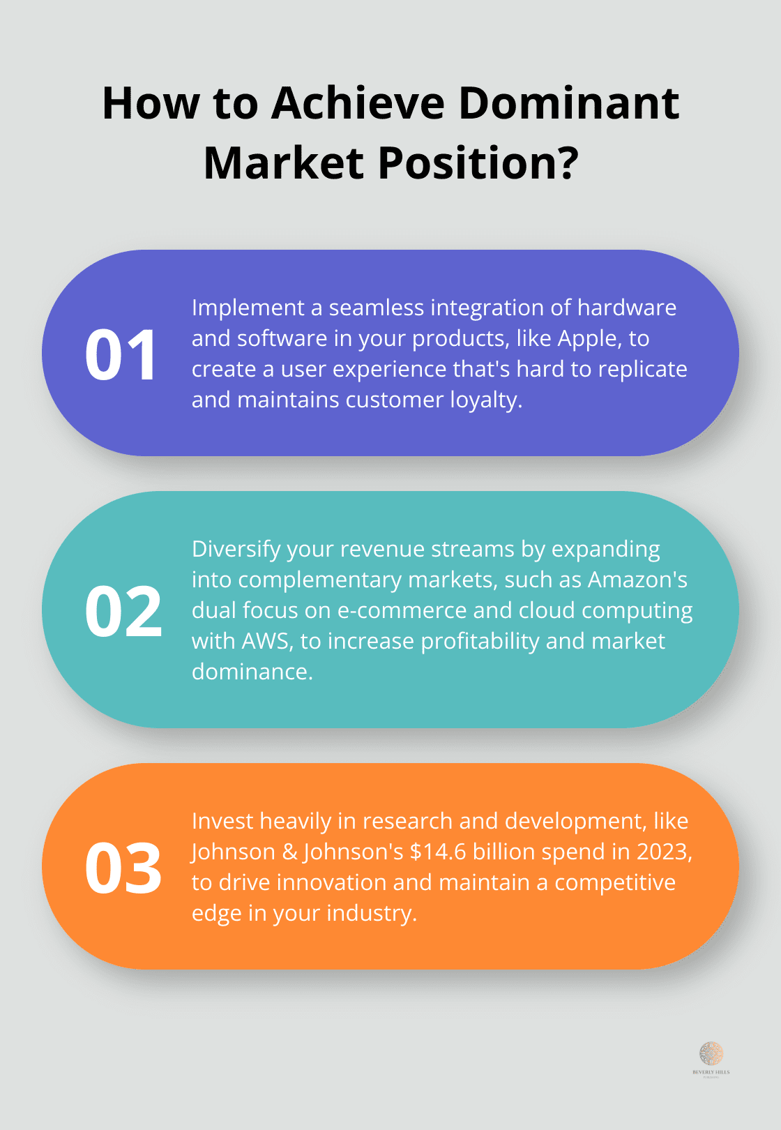 Infographic: How to Achieve Dominant Market Position?