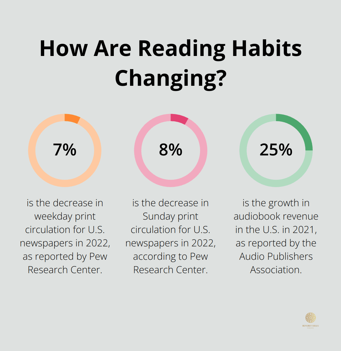 Infographic: How Are Reading Habits Changing? - new age media