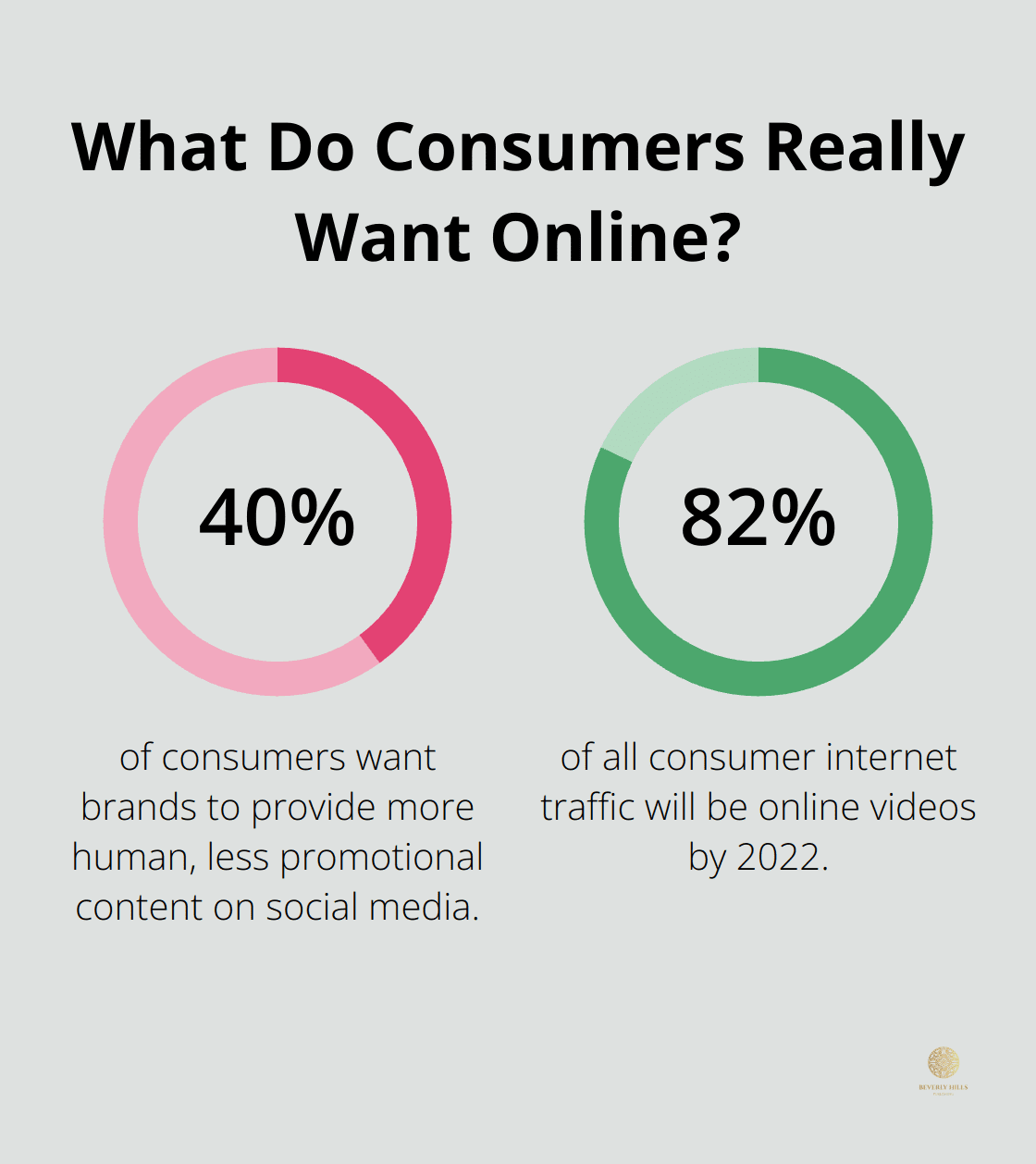 Infographic: What Do Consumers Really Want Online?