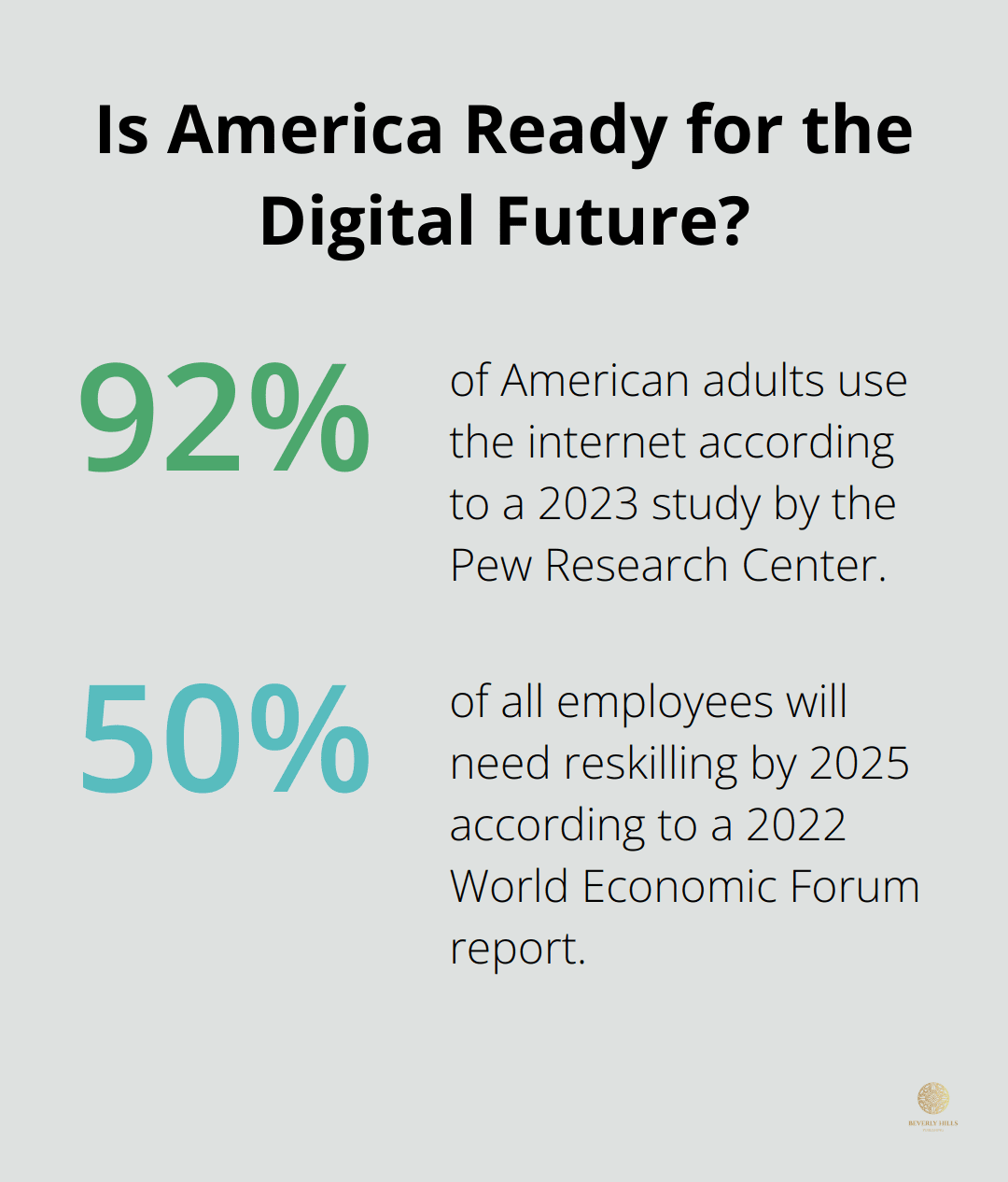 Infographic: Is America Ready for the Digital Future?