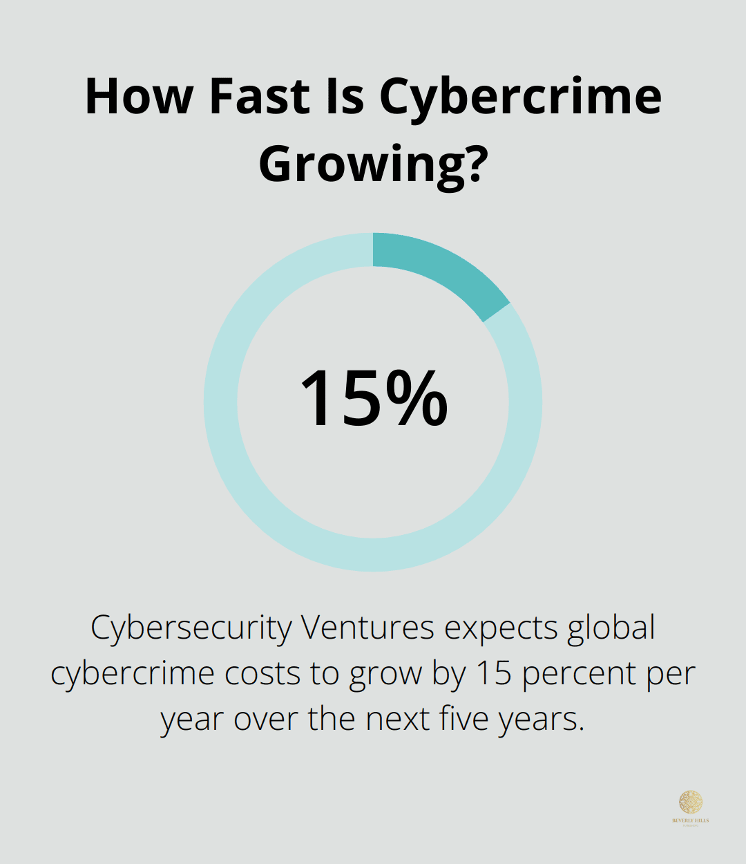 Infographic: How Fast Is Cybercrime Growing? - new media academy life