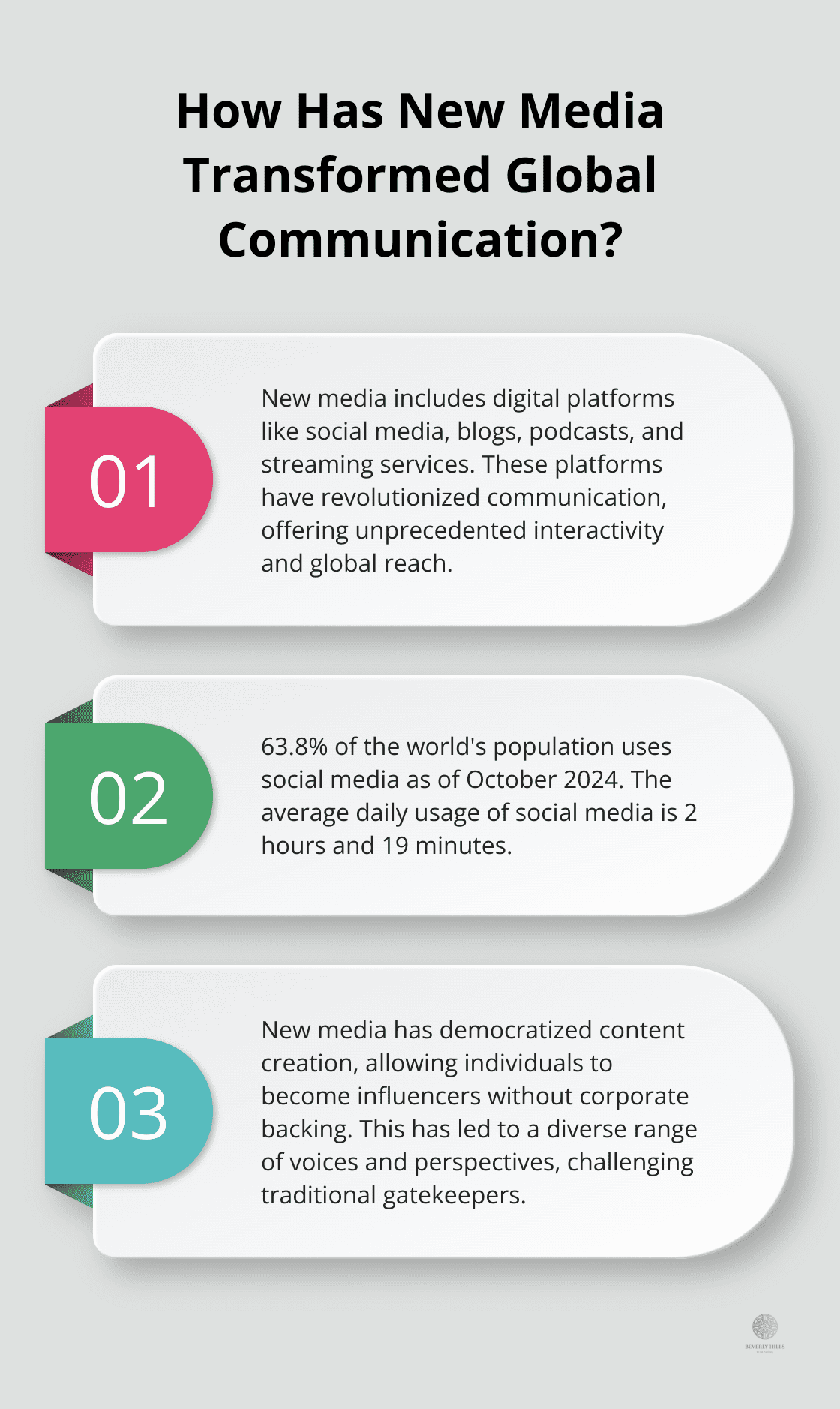 Infographic: How Has New Media Transformed Global Communication? - new media and traditional media