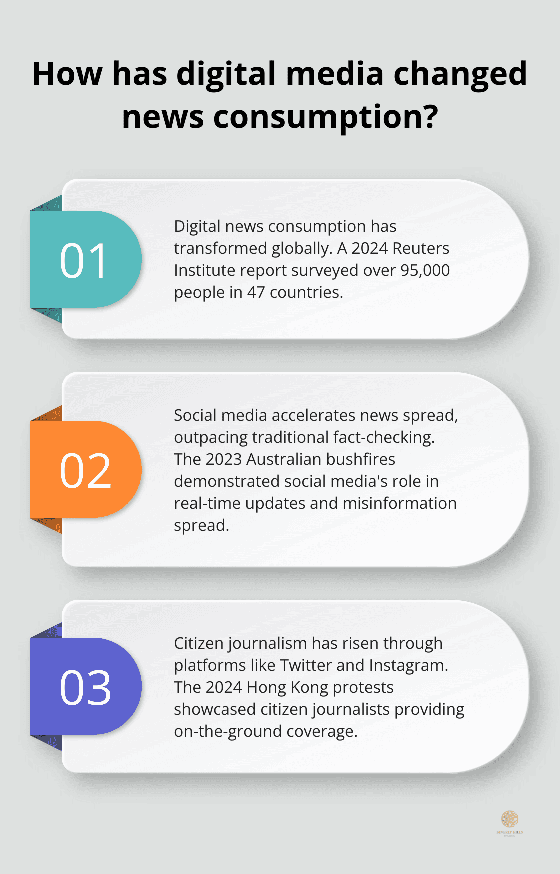 Infographic: How has digital media changed news consumption?