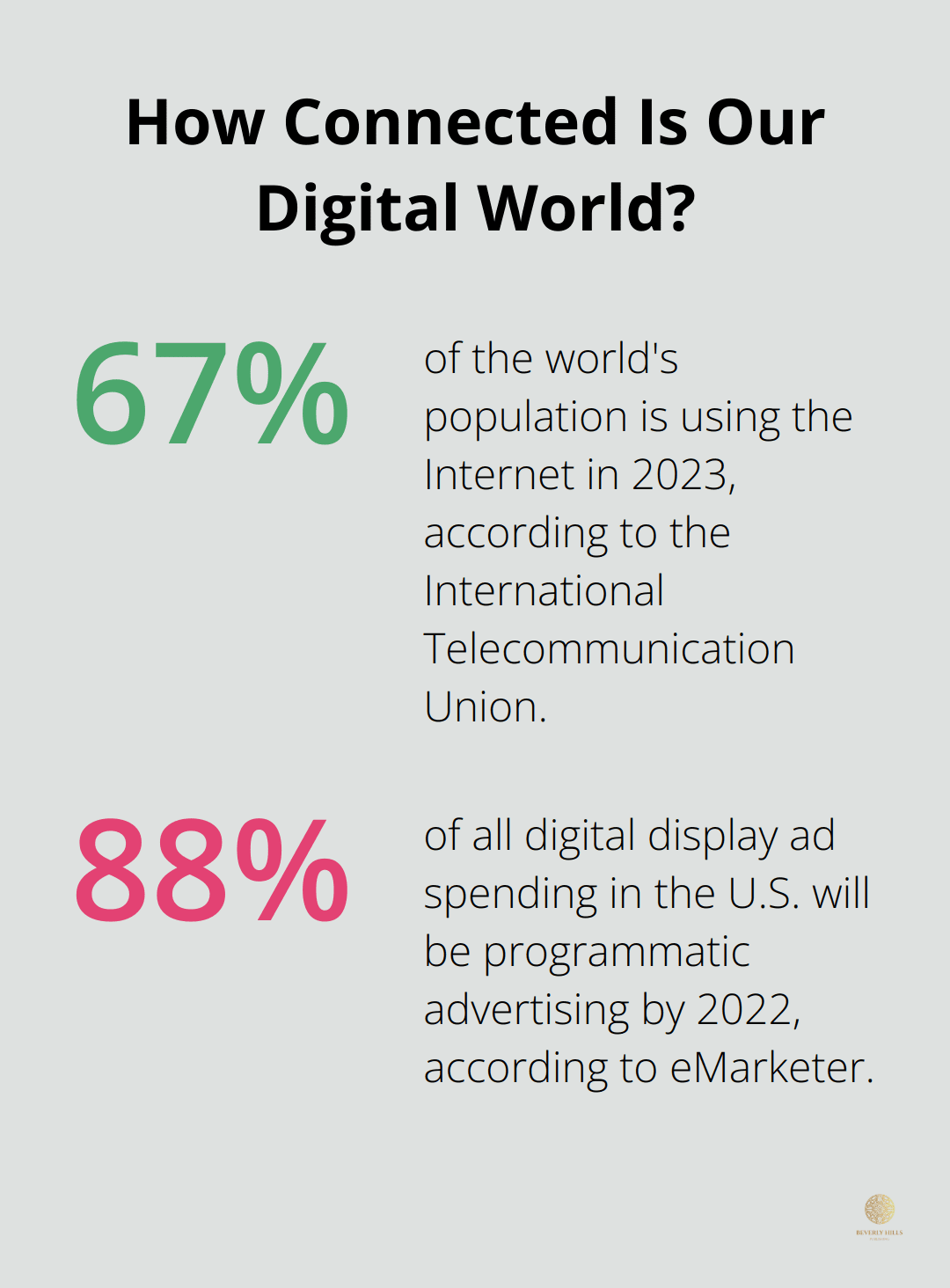 Infographic: How Connected Is Our Digital World?