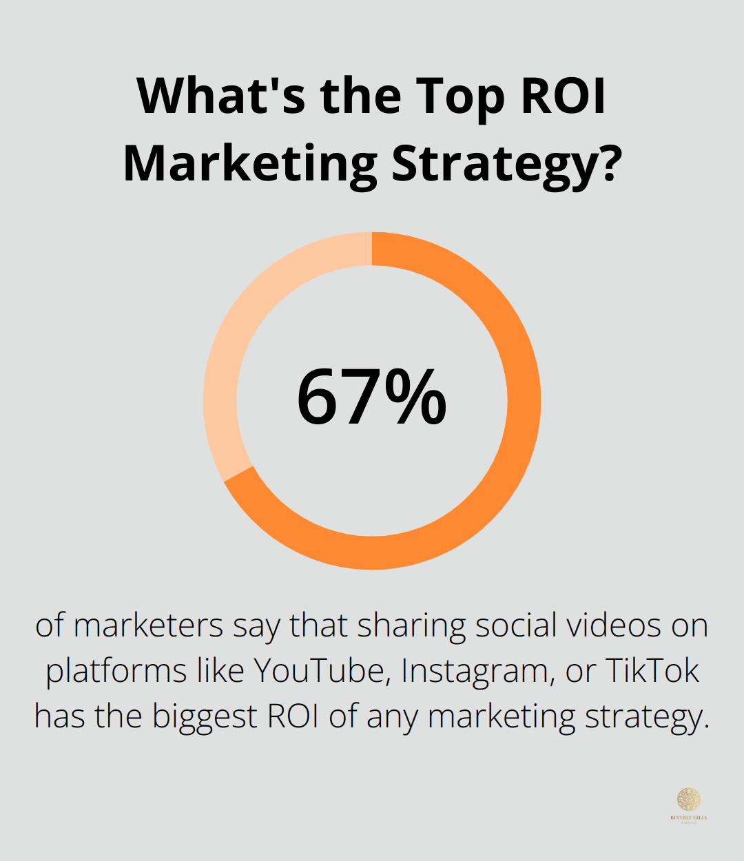 Infographic: What's the Top ROI Marketing Strategy?