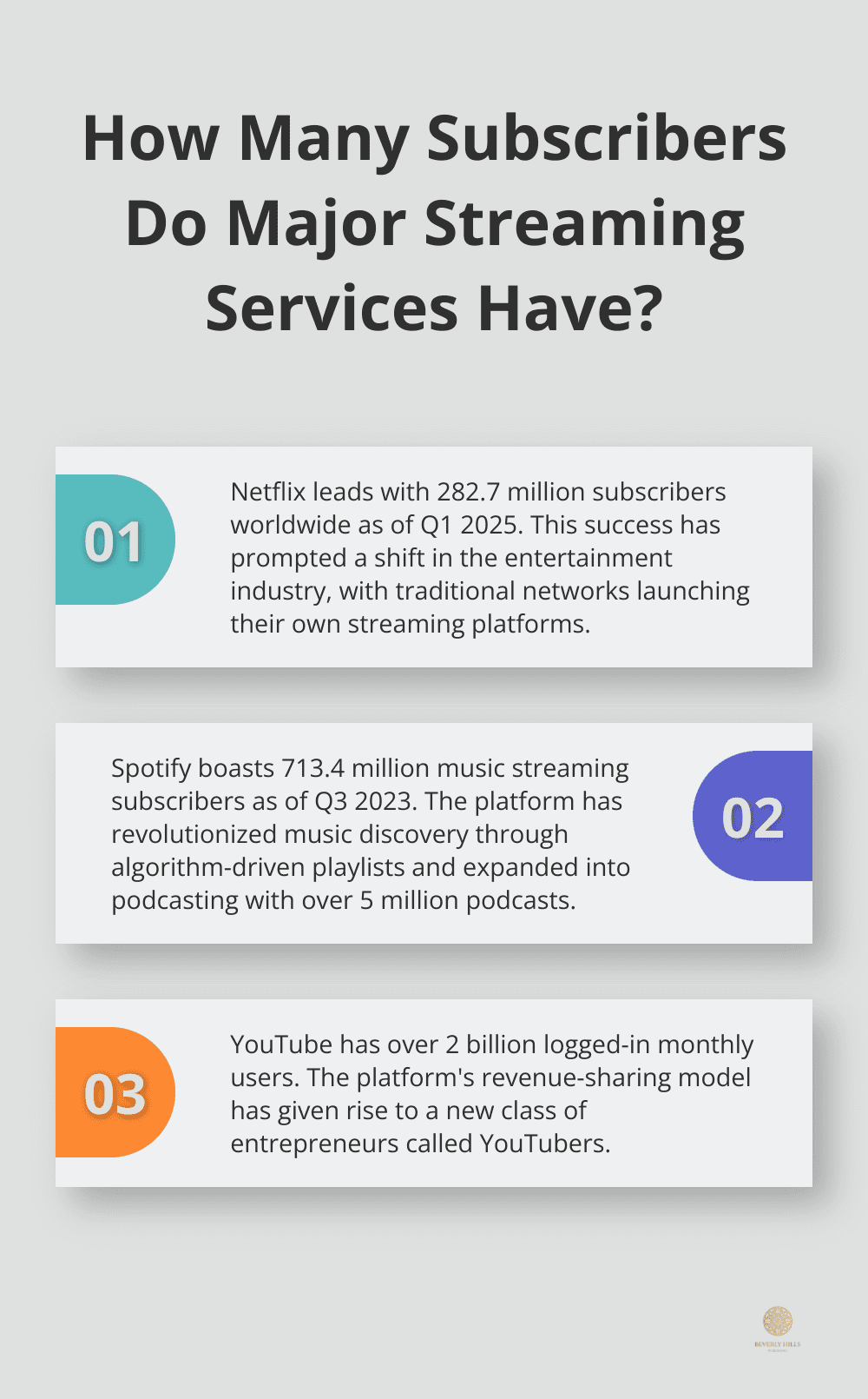 Infographic: How Many Subscribers Do Major Streaming Services Have? - new media examples