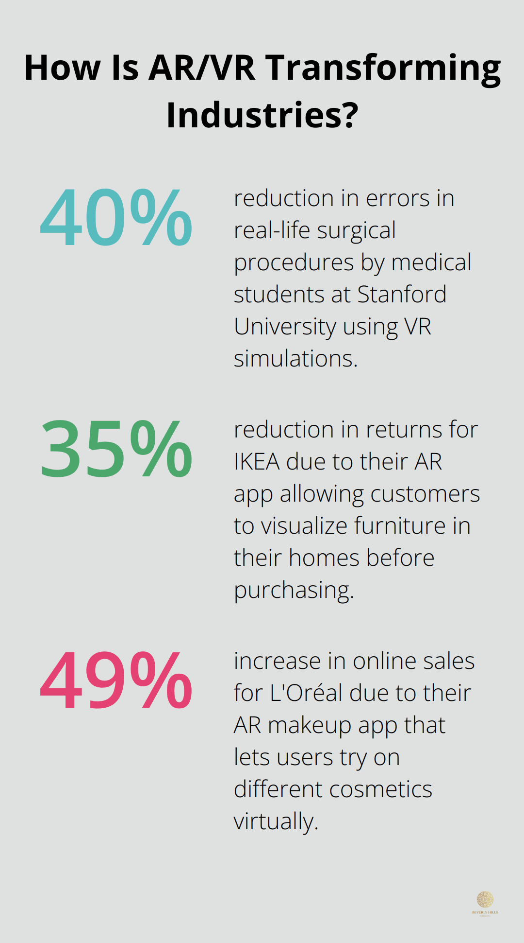 Infographic: How Is AR/VR Transforming Industries? - new media examples