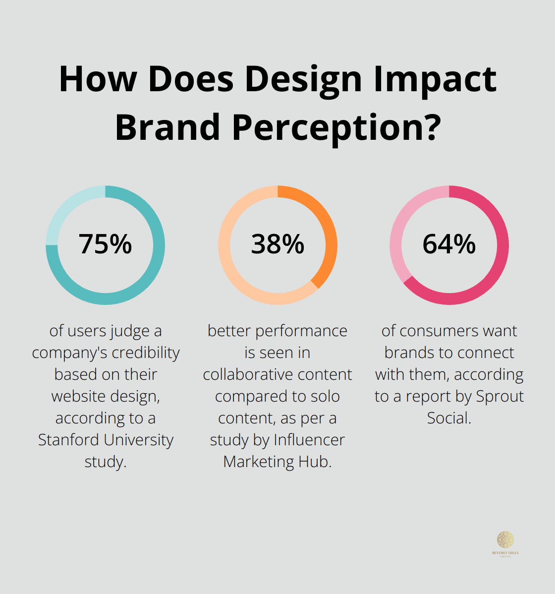 Infographic: How Does Design Impact Brand Perception? - new media hollywood