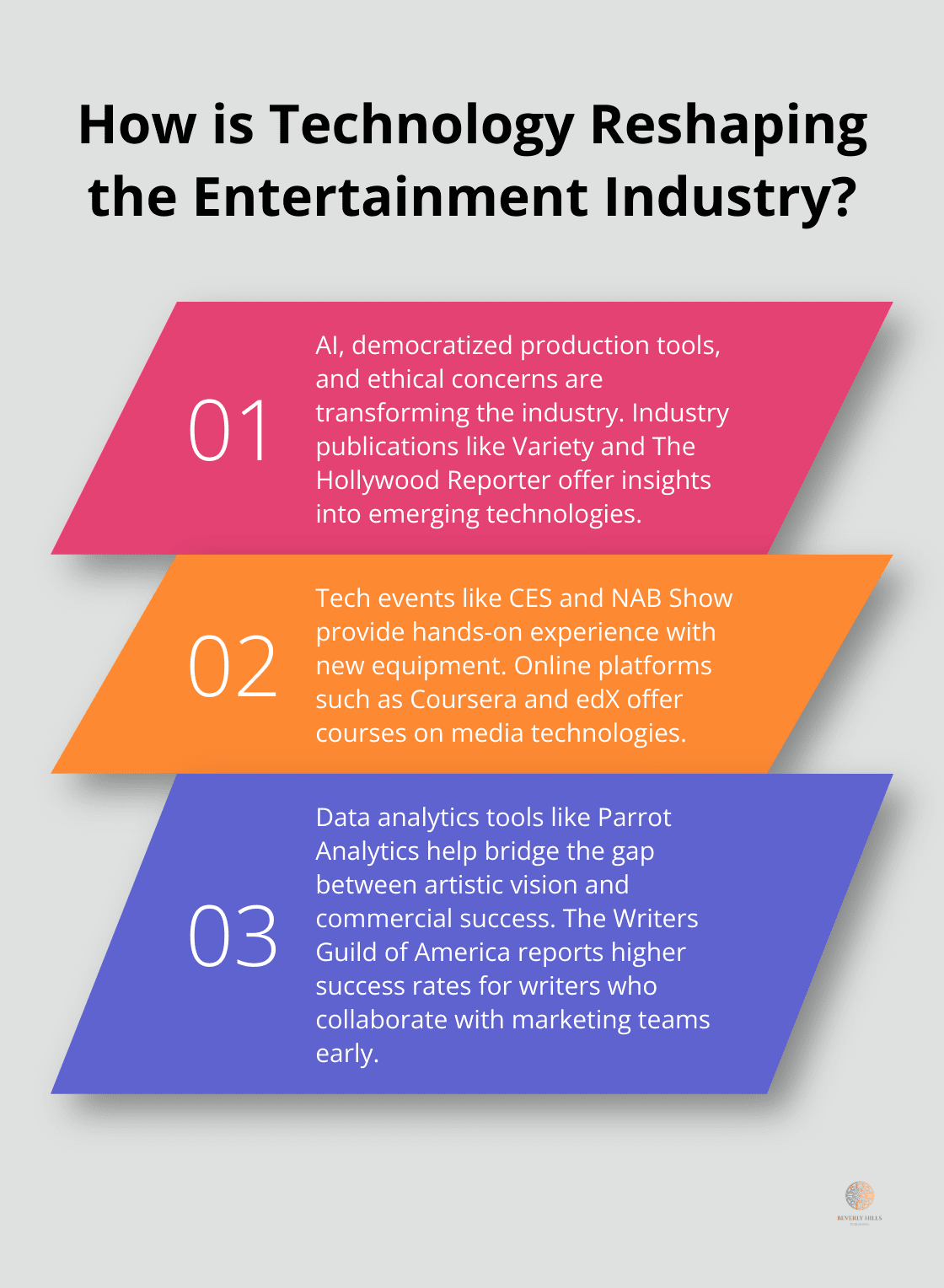 Infographic: How is Technology Reshaping the Entertainment Industry?