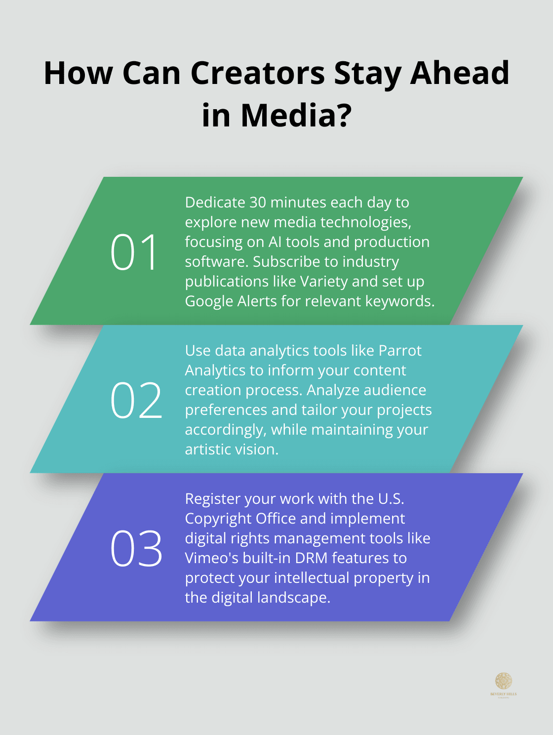 Infographic: How Can Creators Stay Ahead in Media?