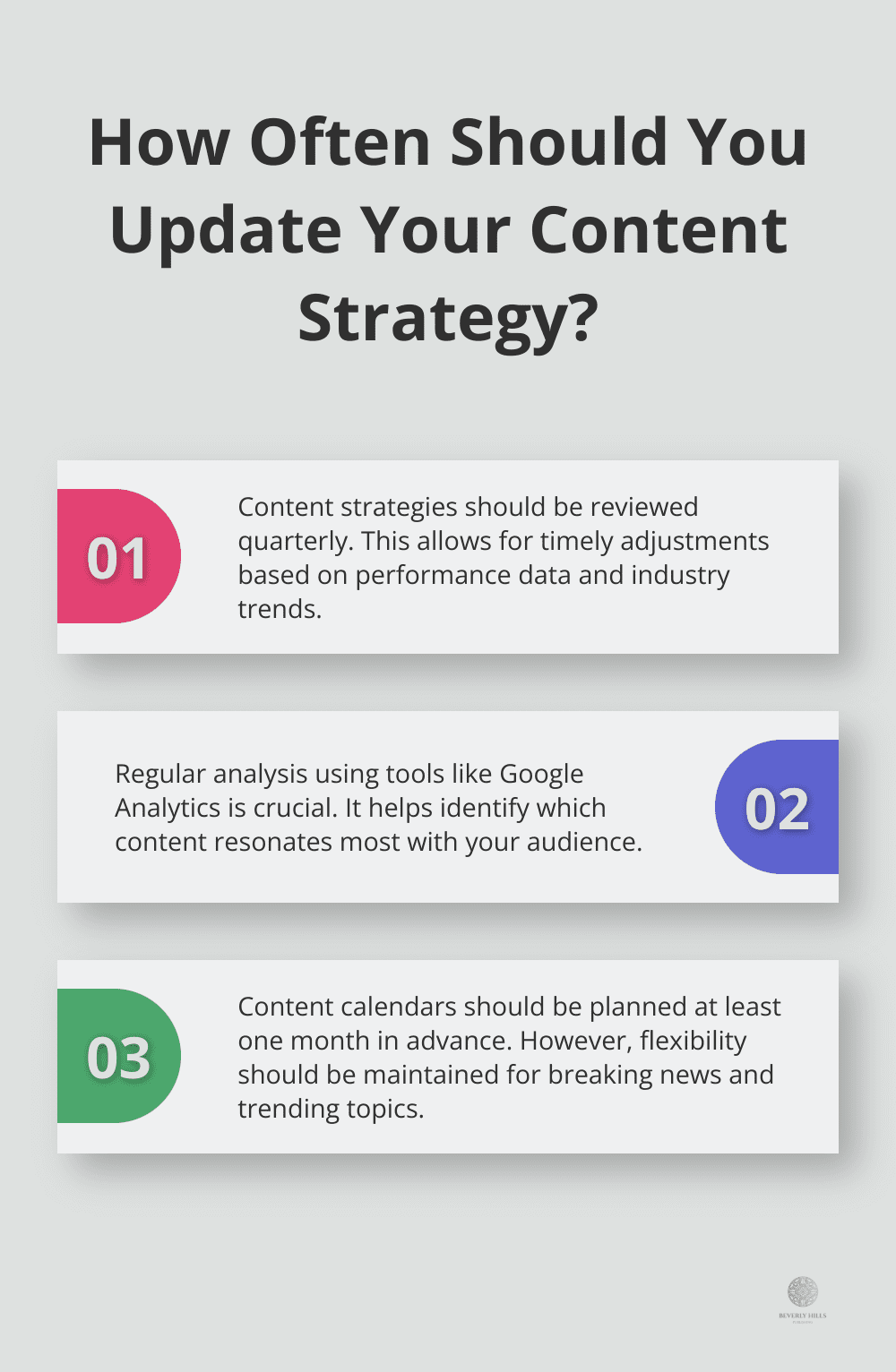 Infographic: How Often Should You Update Your Content Strategy?