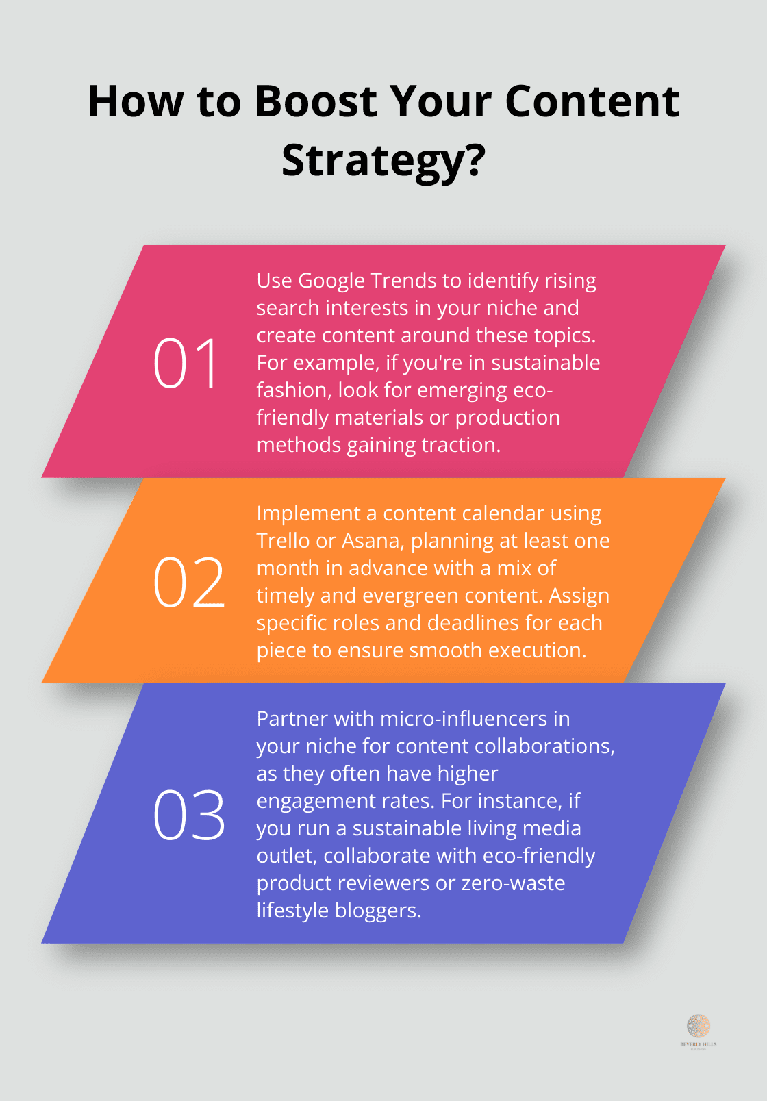 Infographic: How to Boost Your Content Strategy? - new media operation