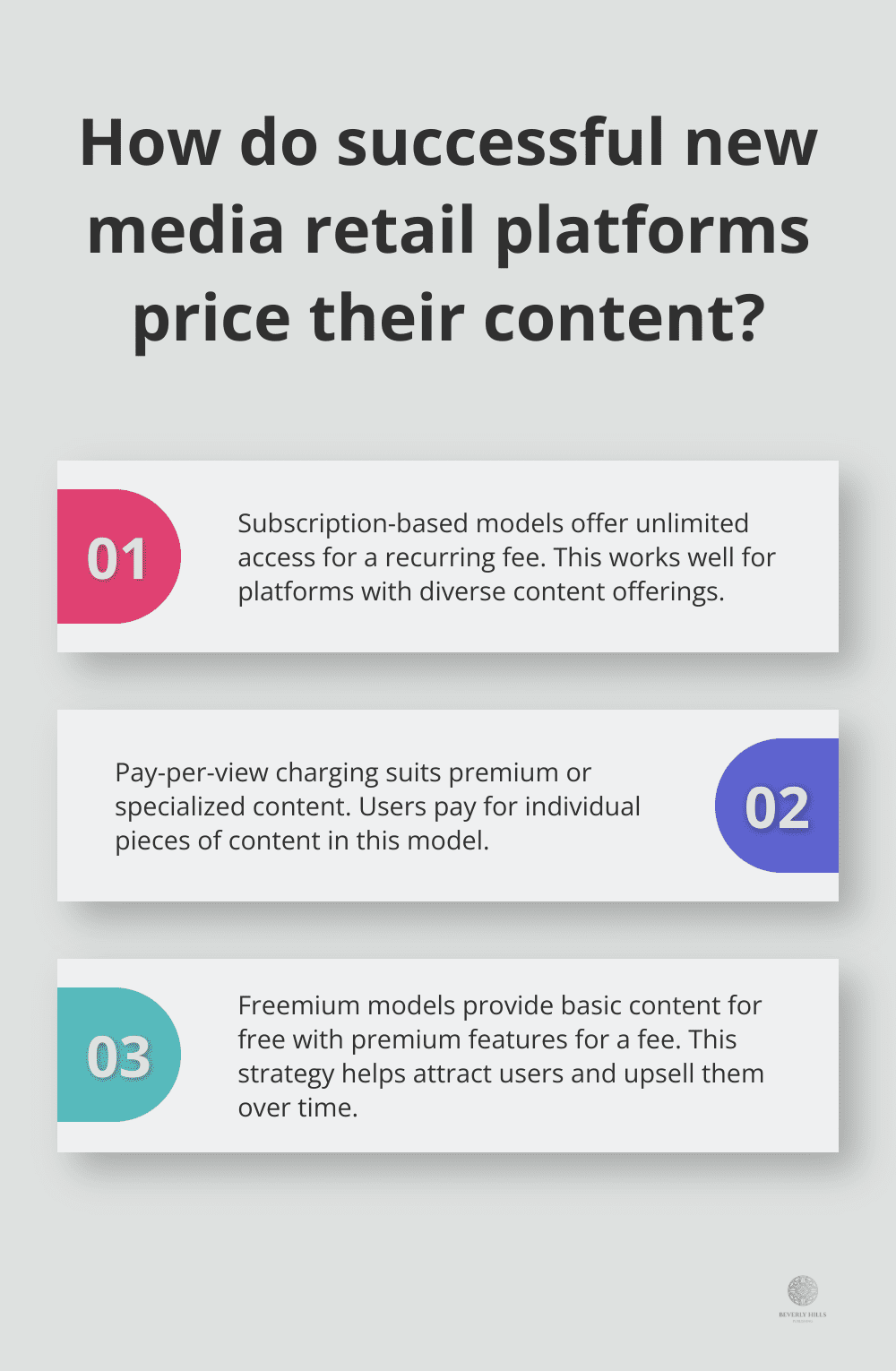 Infographic: How do successful new media retail platforms price their content?