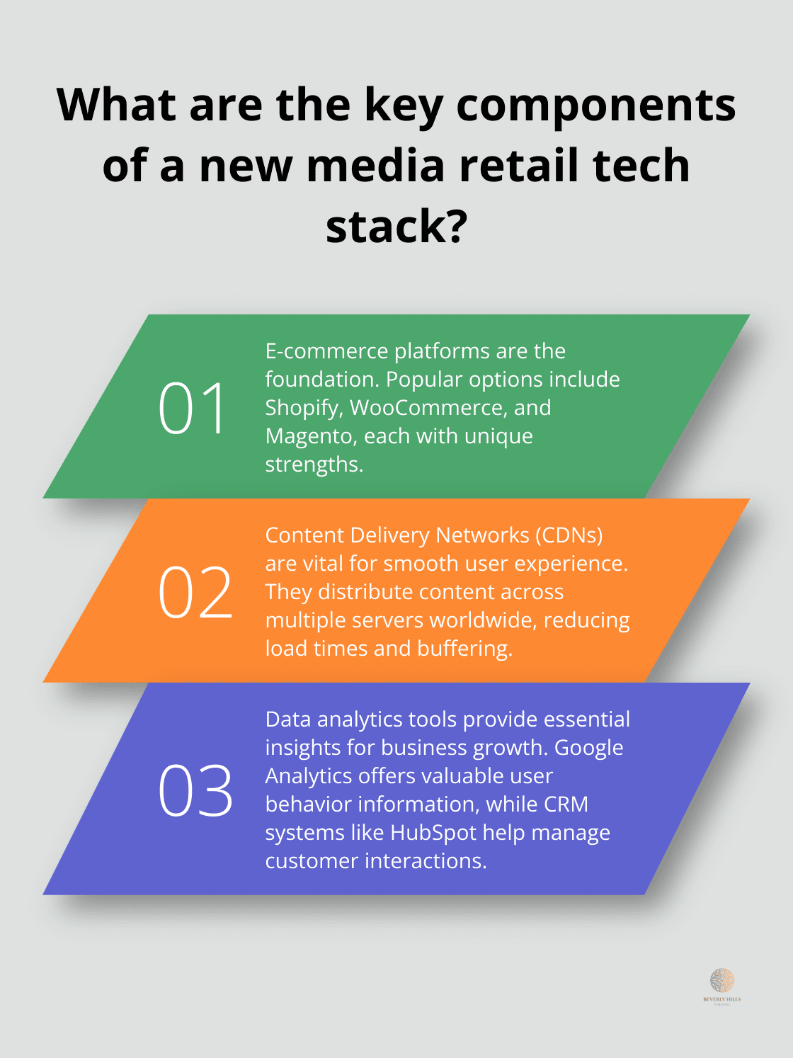 Infographic: What are the key components of a new media retail tech stack?