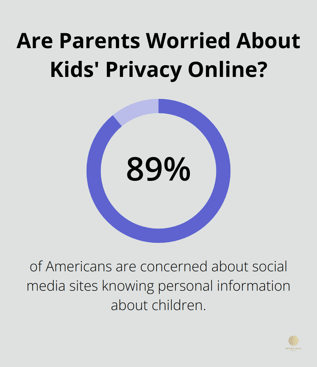 Infographic: Are Parents Worried About Kids' Privacy Online?