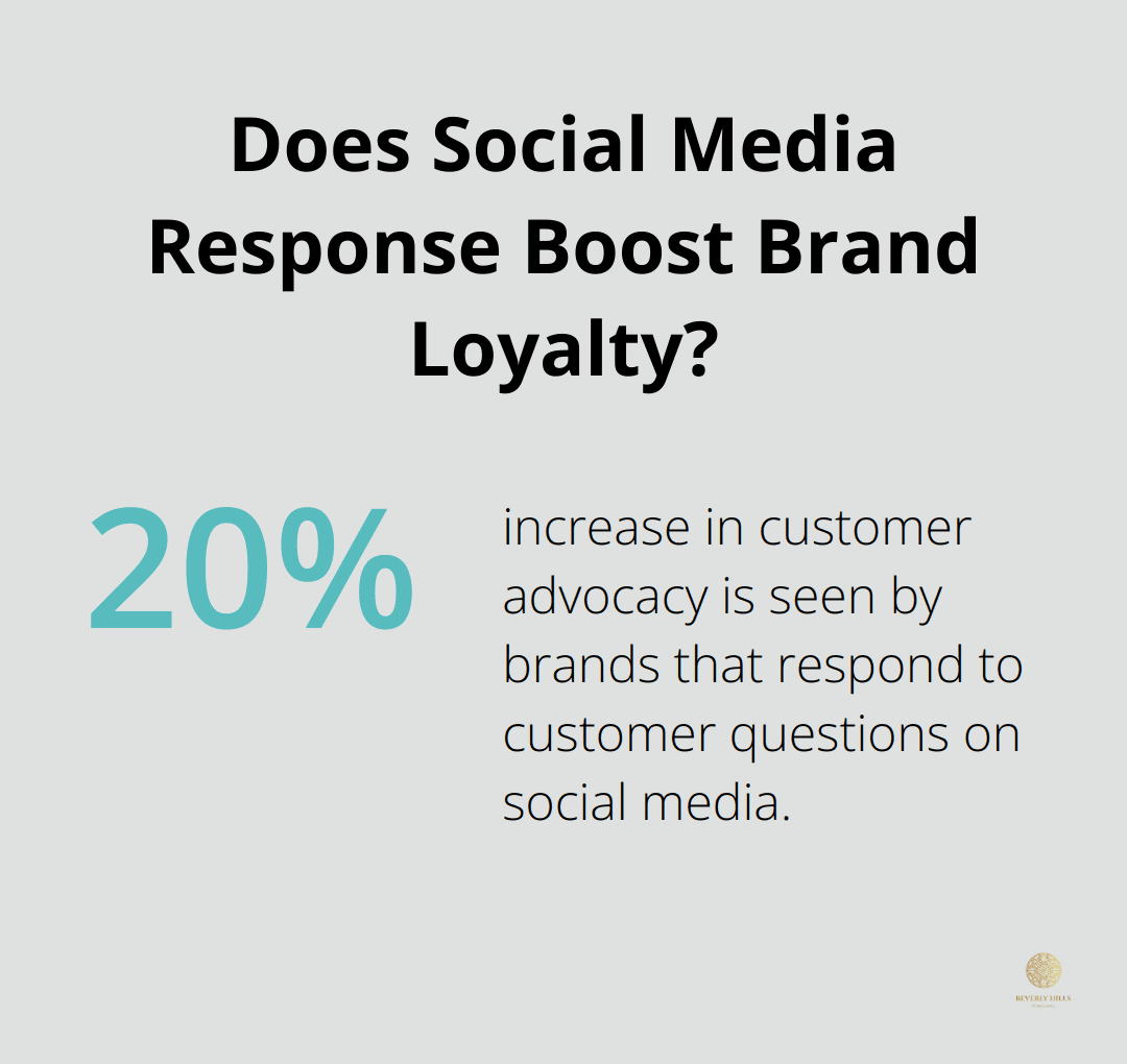 Infographic: Does Social Media Response Boost Brand Loyalty?