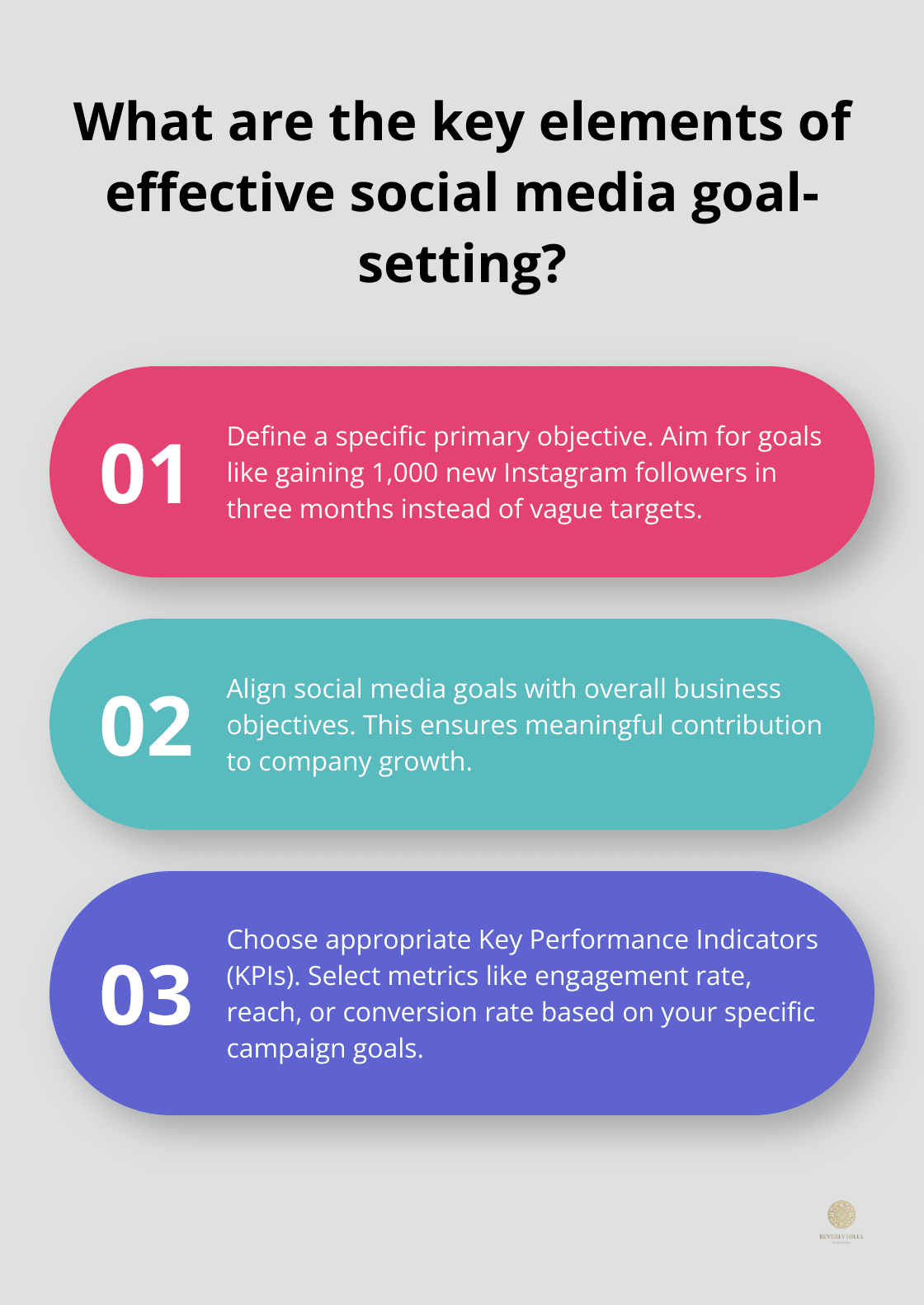 Infographic: What are the key elements of effective social media goal-setting?