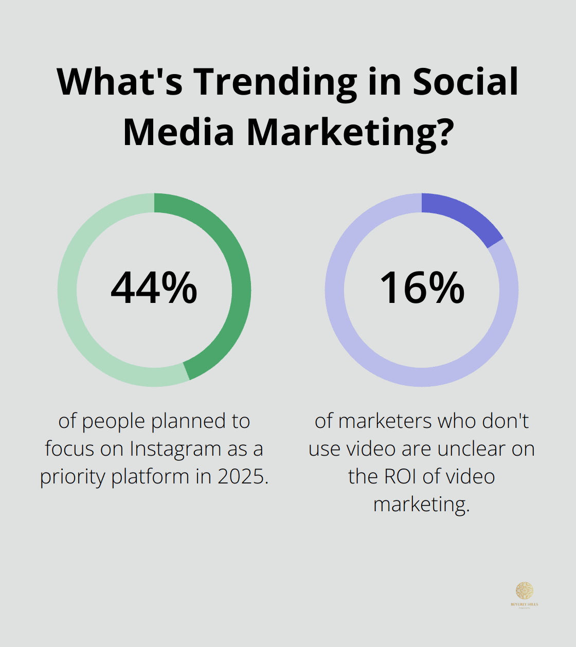 Infographic: What's Trending in Social Media Marketing?