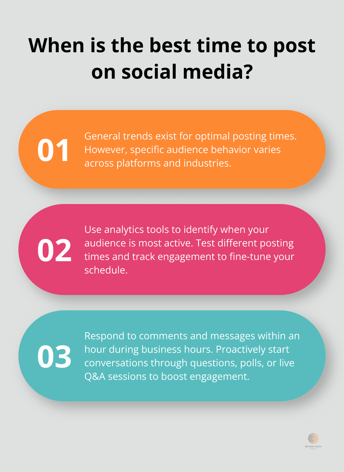 Infographic: When is the best time to post on social media? - new social media campaigns