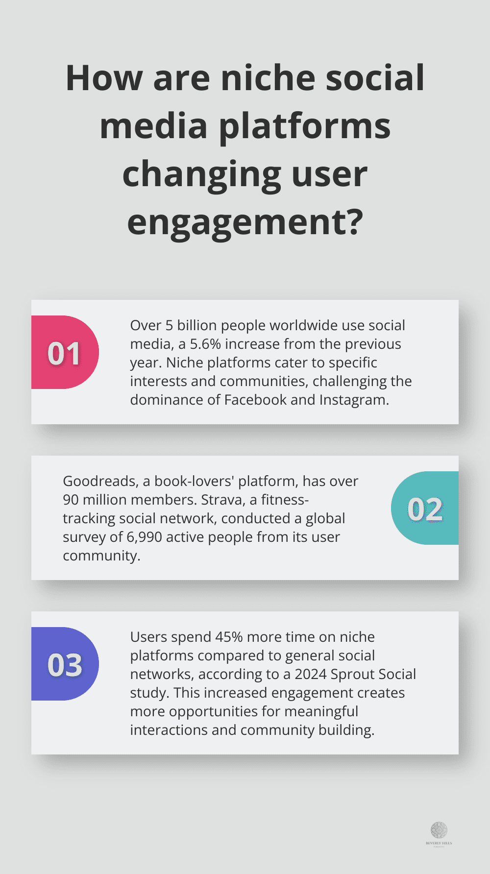 Infographic: How are niche social media platforms changing user engagement?