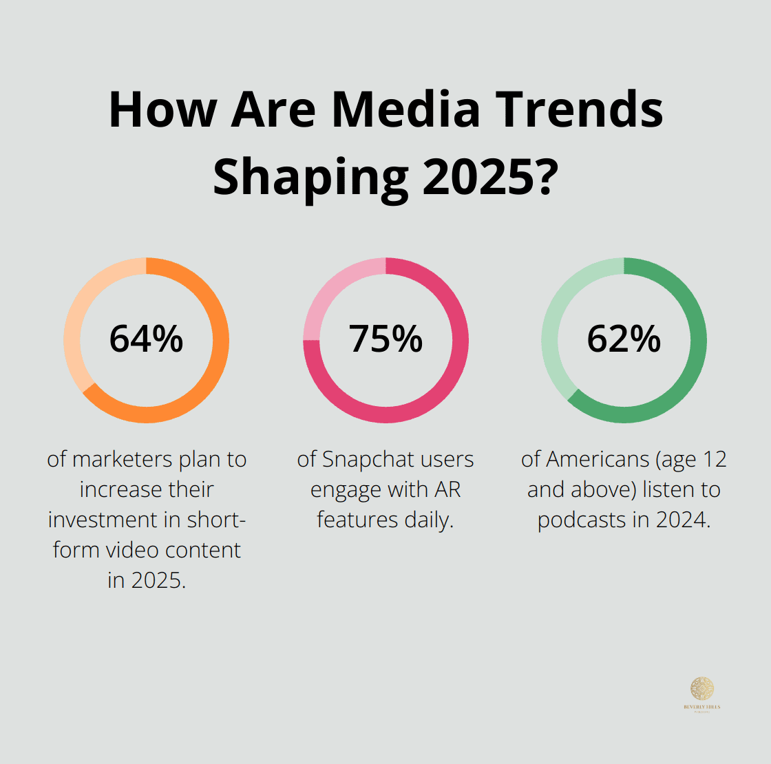 Infographic: How Are Media Trends Shaping 2025?