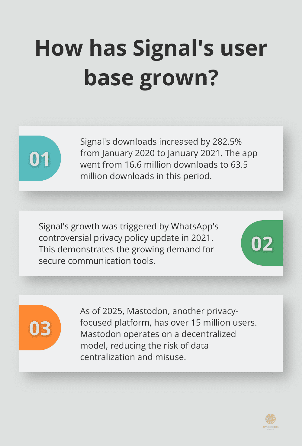 Infographic: How has Signal's user base grown? - new social media websites