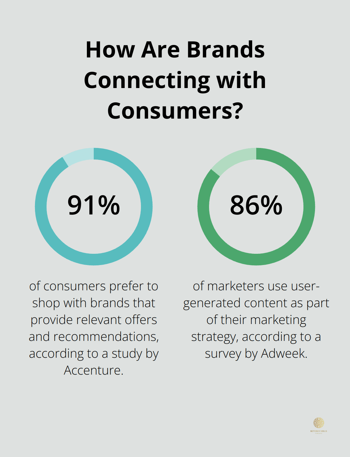 Infographic: How Are Brands Connecting with Consumers?