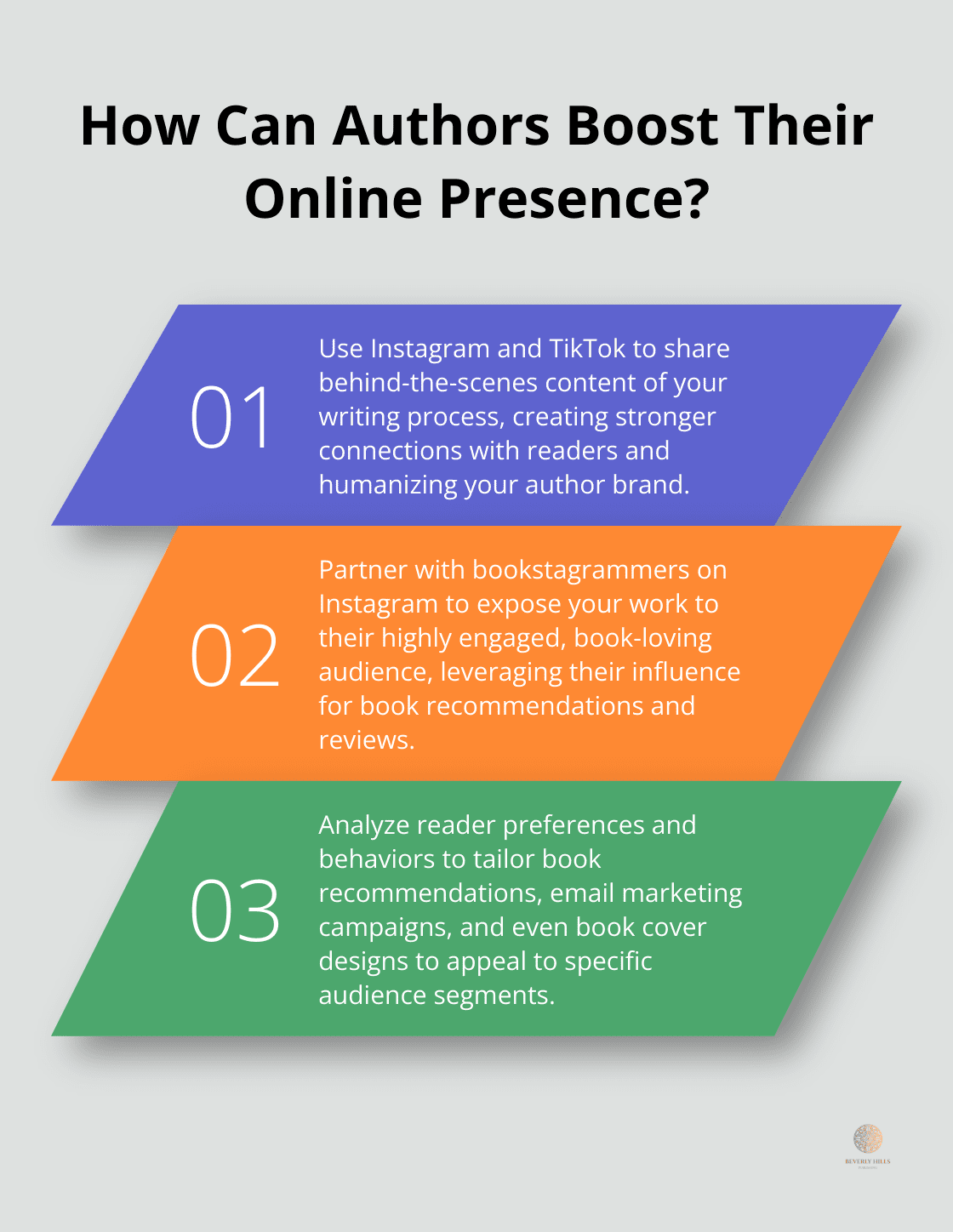 Infographic: How Can Authors Boost Their Online Presence? - what are new media