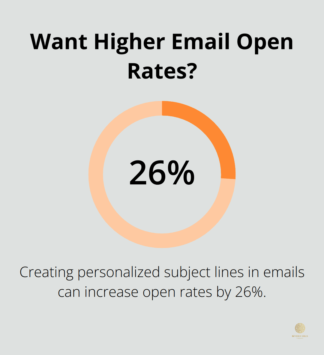 Infographic: Want Higher Email Open Rates?