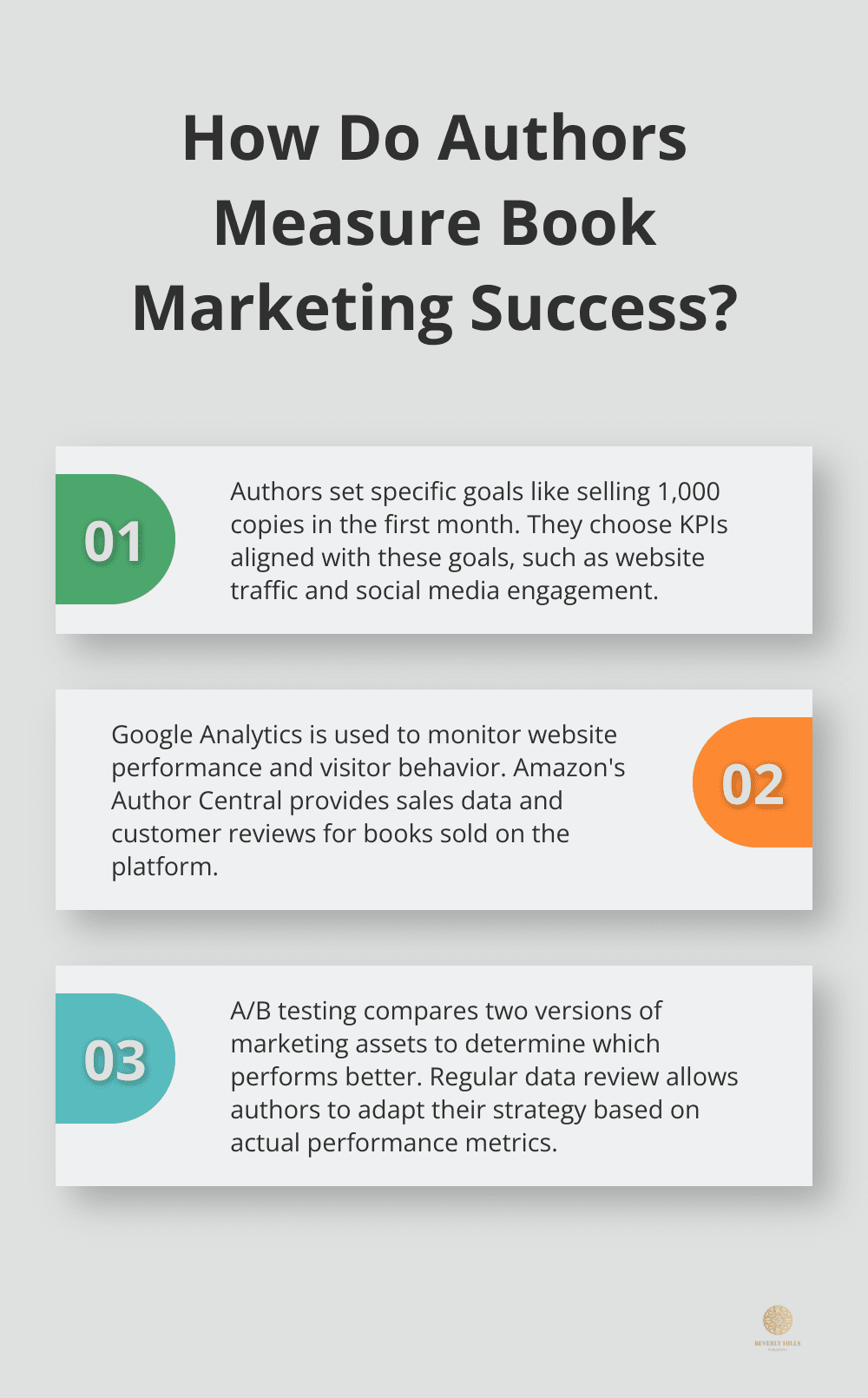 Infographic: How Do Authors Measure Book Marketing Success?