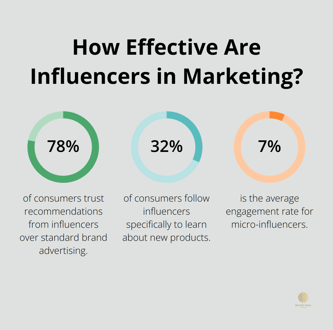 Infographic: How Effective Are Influencers in Marketing?