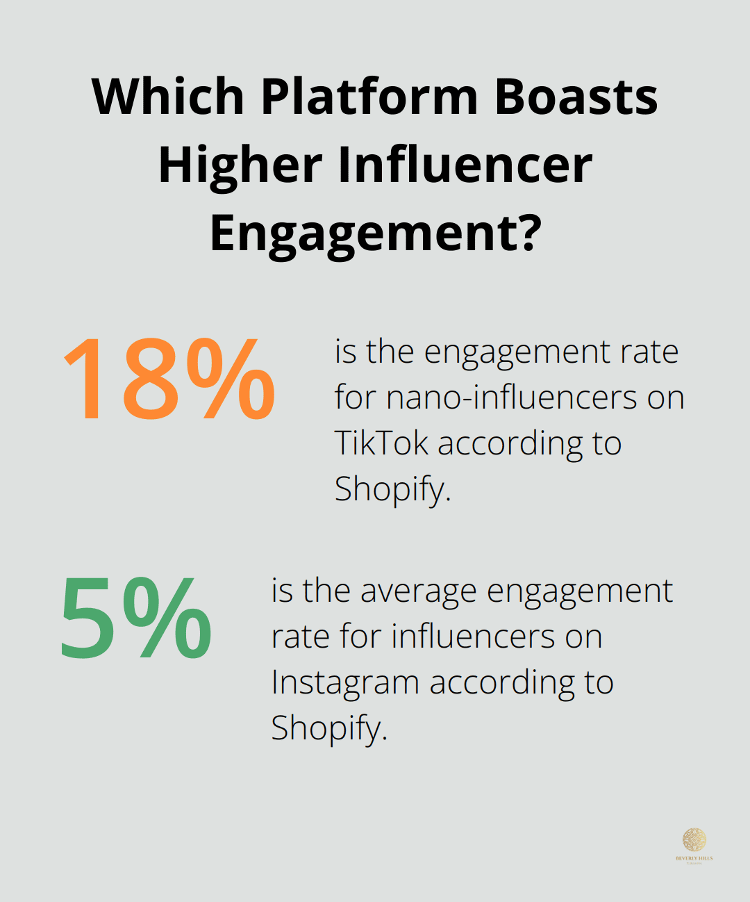 Infographic: Which Platform Boasts Higher Influencer Engagement? - book influencer marketing