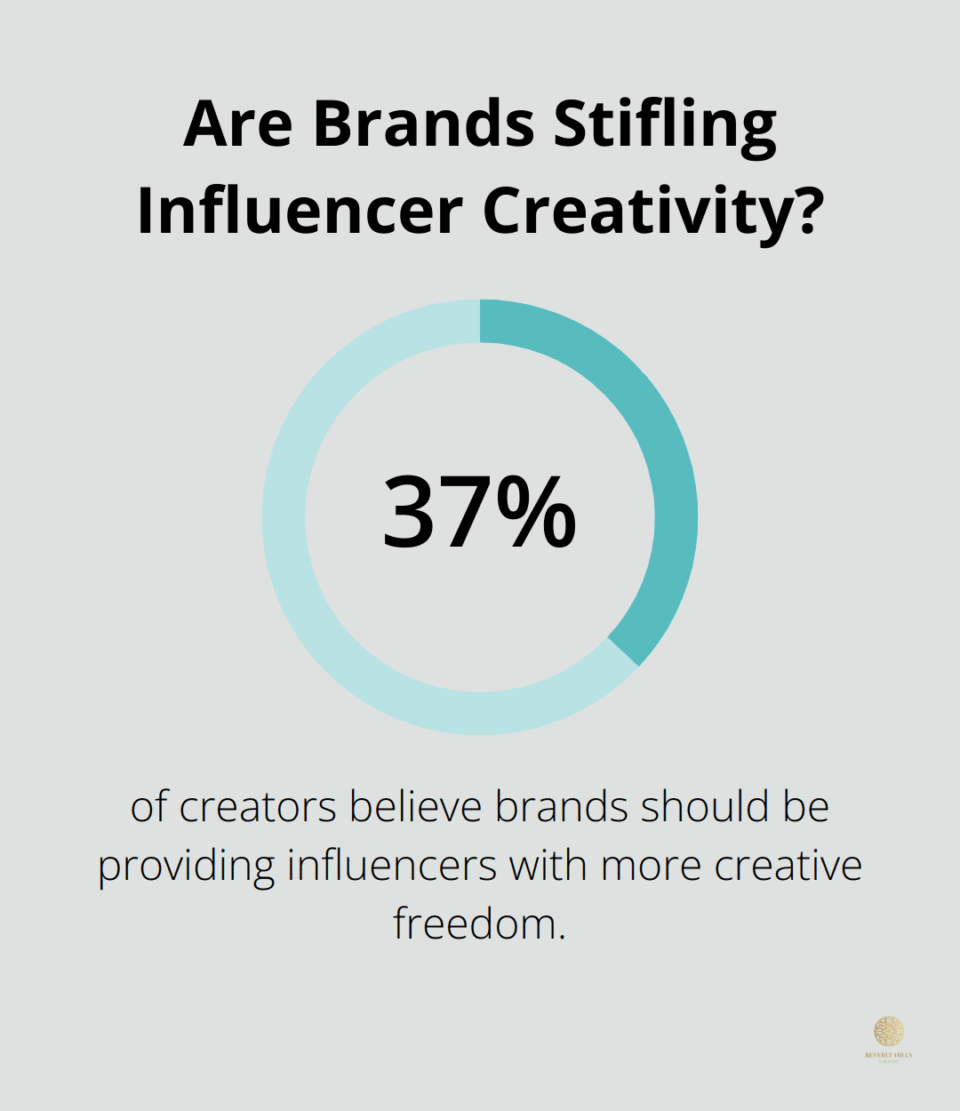 Infographic: Are Brands Stifling Influencer Creativity?