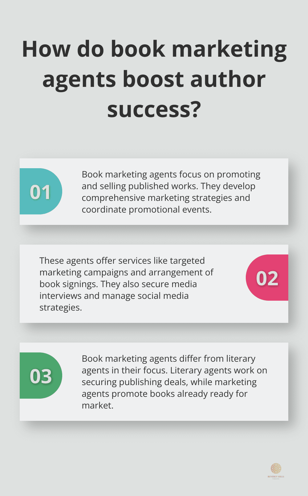 Infographic: How do book marketing agents boost author success?