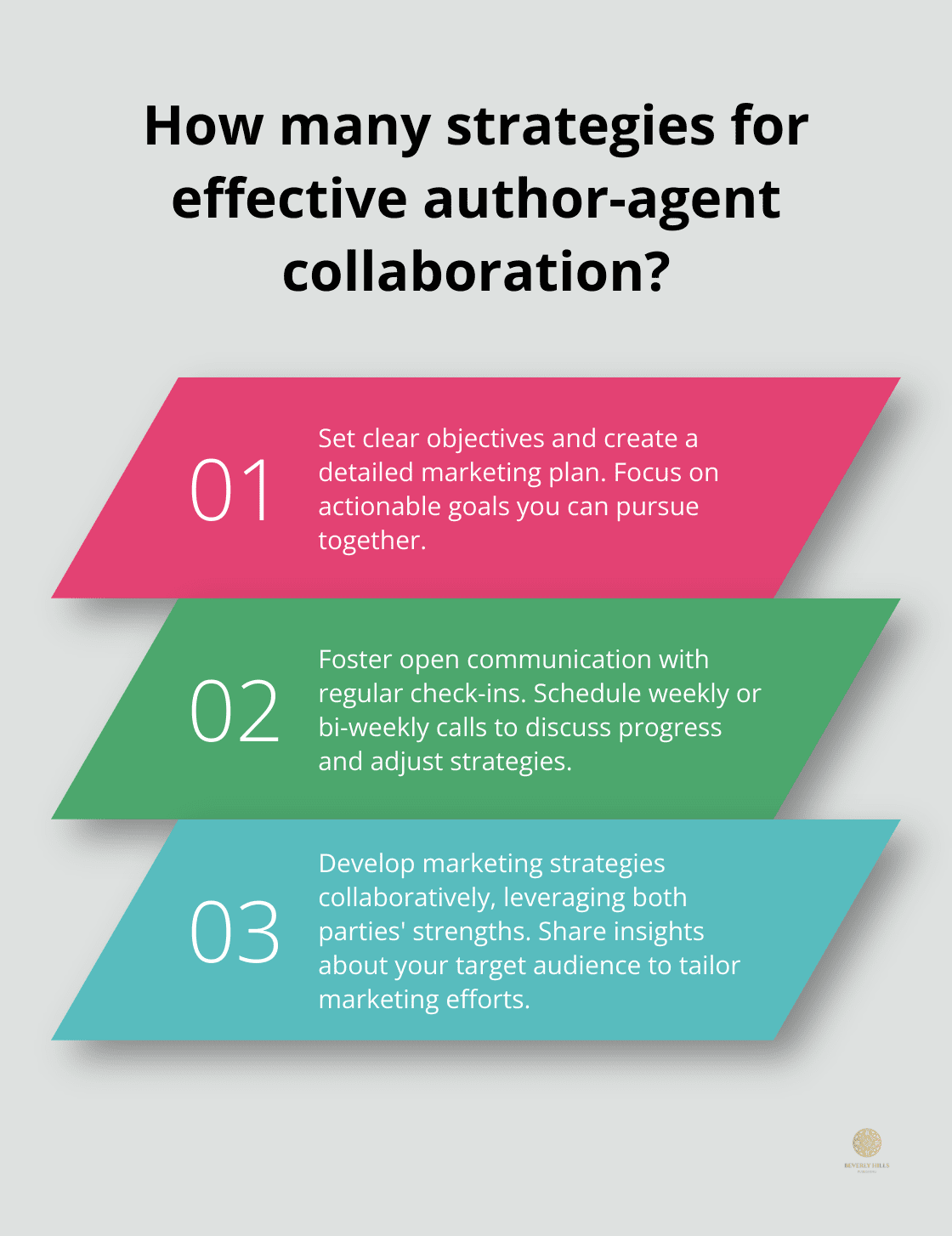 Infographic: How many strategies for effective author-agent collaboration?