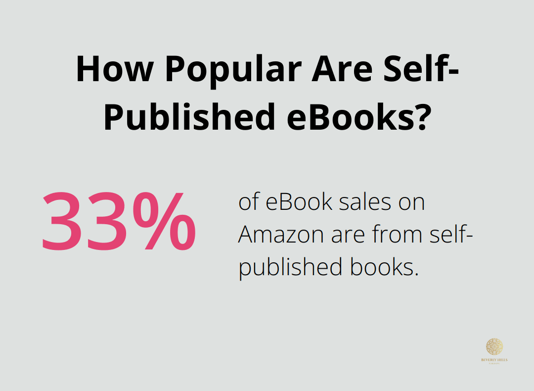 Infographic: How Popular Are Self-Published eBooks?