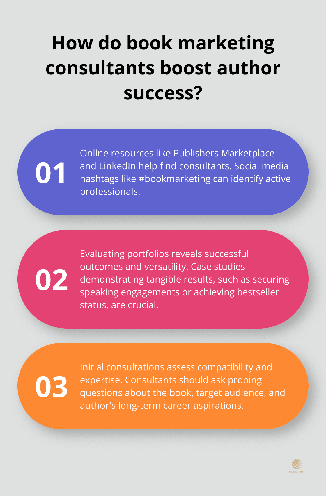 Infographic: How do book marketing consultants boost author success?