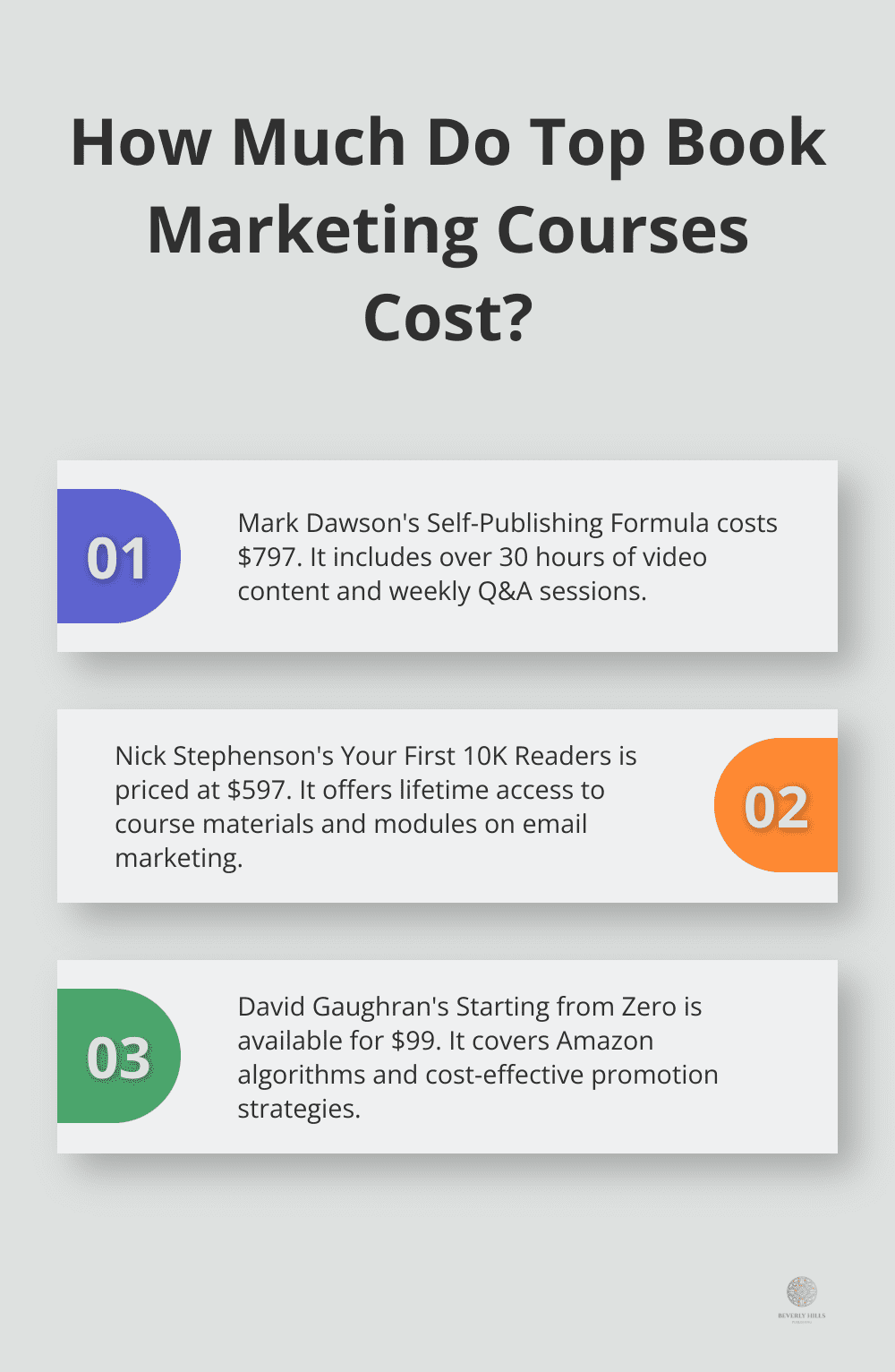 Infographic: How Much Do Top Book Marketing Courses Cost?