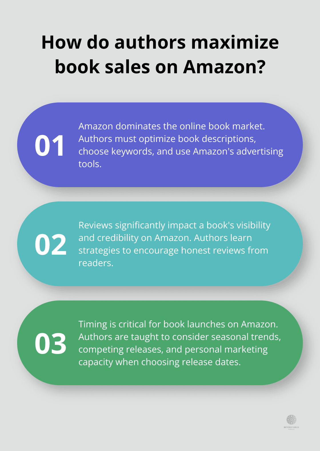 Infographic: How do authors maximize book sales on Amazon?