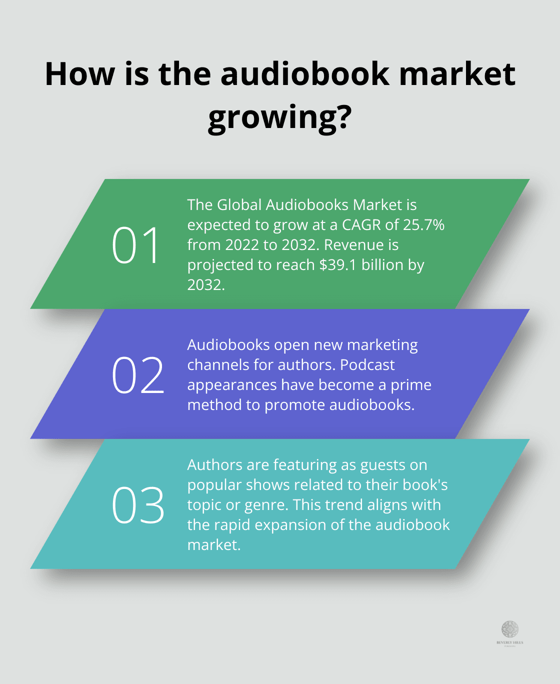 Infographic: How is the audiobook market growing? - book marketing expert