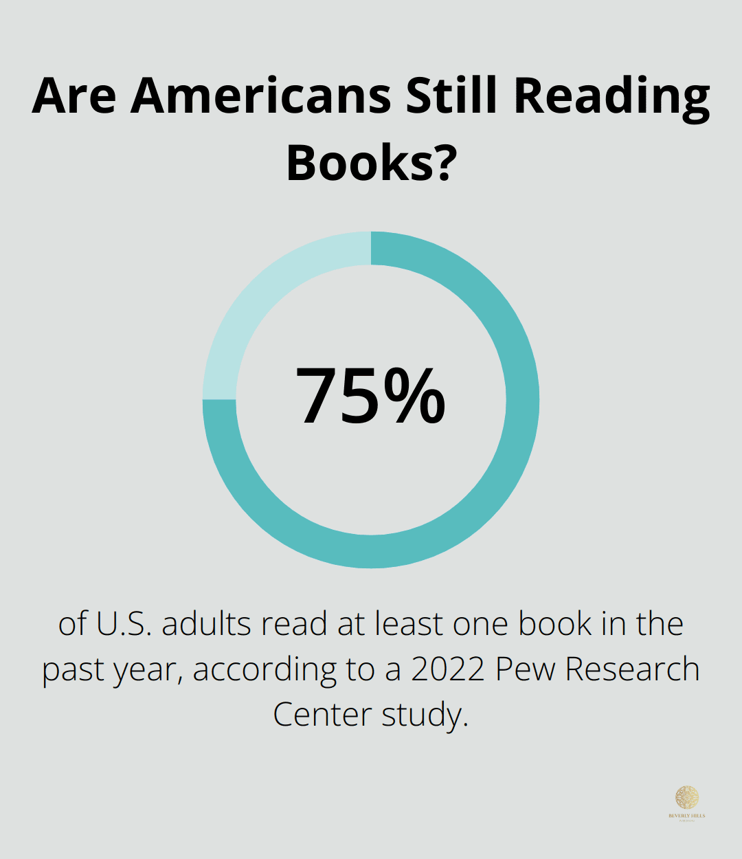 Infographic: Are Americans Still Reading Books?