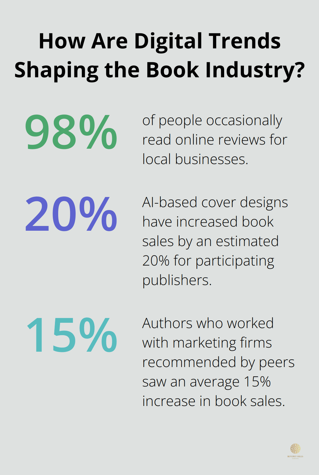 Infographic: How Are Digital Trends Shaping the Book Industry?