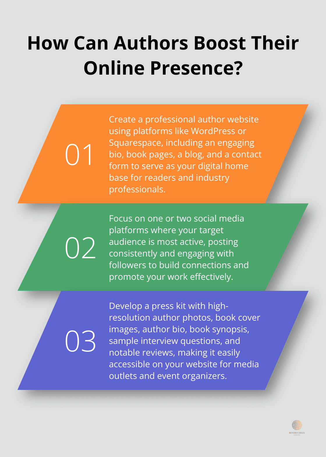 Infographic: How Can Authors Boost Their Online Presence? - book marketing for self-published authors