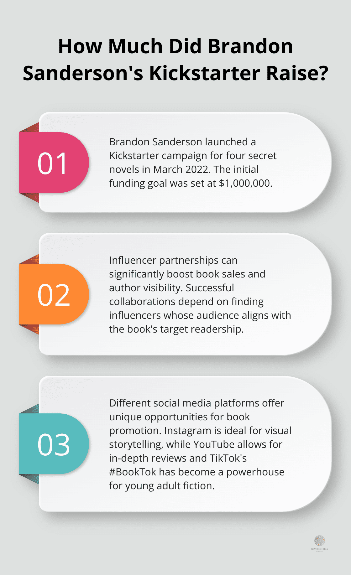 Infographic: How Much Did Brandon Sanderson's Kickstarter Raise?