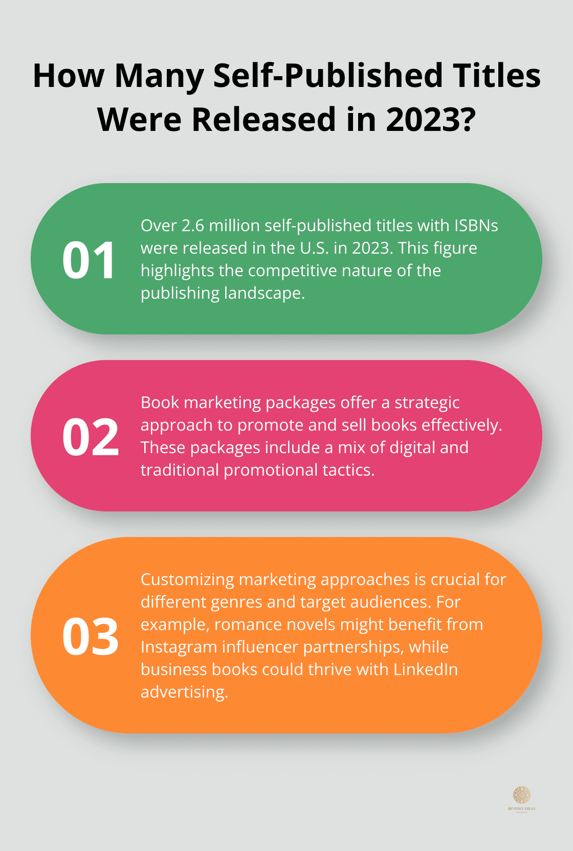 Infographic: How Many Self-Published Titles Were Released in 2023?