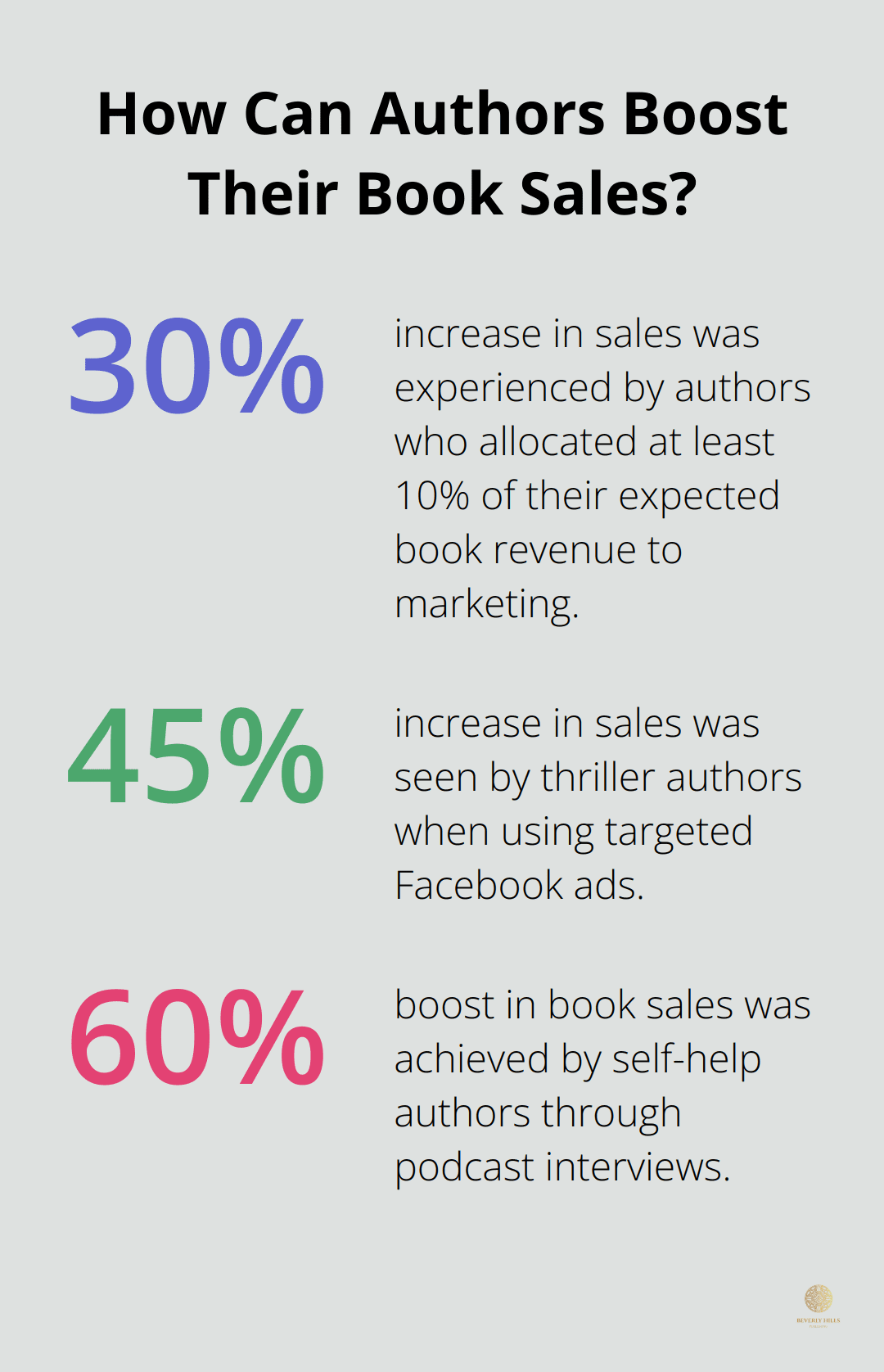 Infographic: How Can Authors Boost Their Book Sales? - book marketing packages